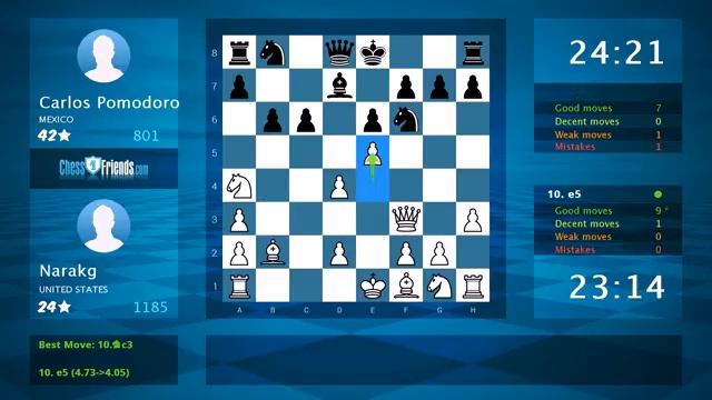 Chess Game Analysis: Narakg - Carlos Pomodoro : 1-0 (By ChessFriends.com)
