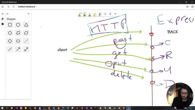 12 - rest api, endpoint _ Бесплатный курс по Back-end _ Back-end - Путь Самурая