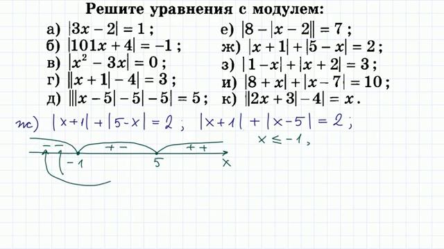 Контрольная работа. Уравнения с МОДУЛЕМ