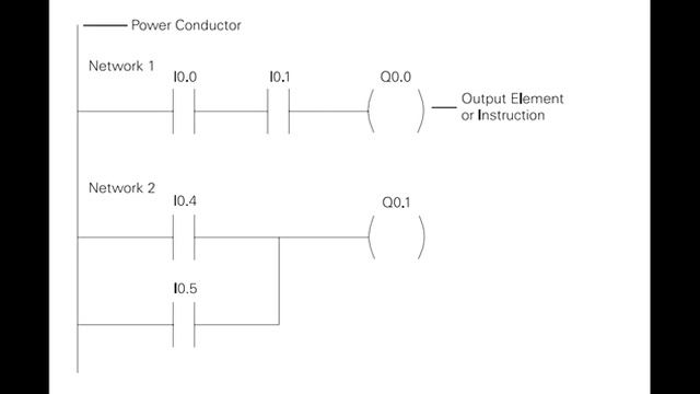 03(Basic of PLC) - Terminology - Course in the STEP 2000 series