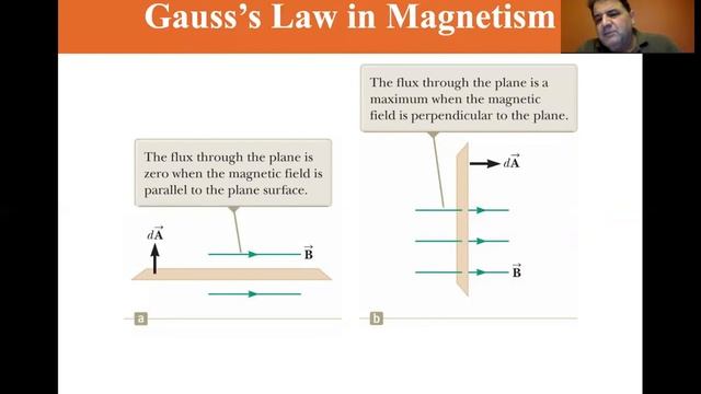 University Physics Lectures, Gauss's Law in Magnetism