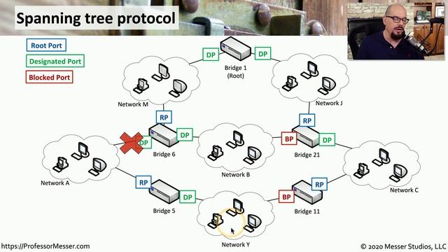 Port Security - SY0-601 CompTIA Security+ : 3.3