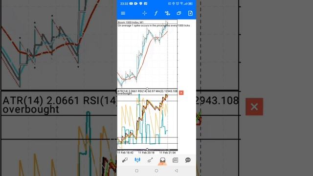 How To Hide Indicator Windows On Meta Trader 5