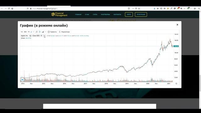 Полный обзор брокера FinancialManagmentGroup. Регистрация и обзор личного  кабинета