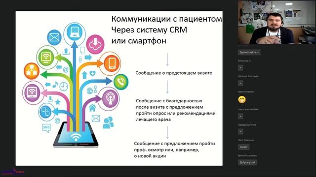 39. ''Менеджмент и маркетинг в клинике в современных реалиях.''(22.10.2019)