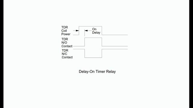 04(Basic of PLC) - Ladder Diagram Fundamentals - Time Delay Relays