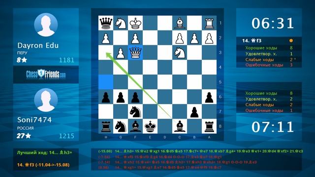 Chess Game Analysis: Dayron Edu - Soni7474 : 0-1 (By ChessFriends.com)