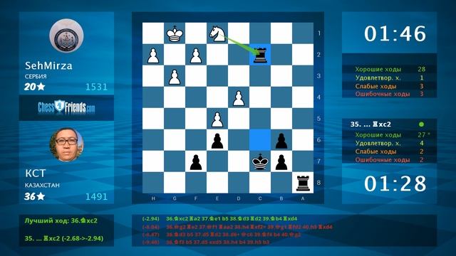 Chess Game Analysis: SehMirza - КСТ : 0-1 (By ChessFriends.com)