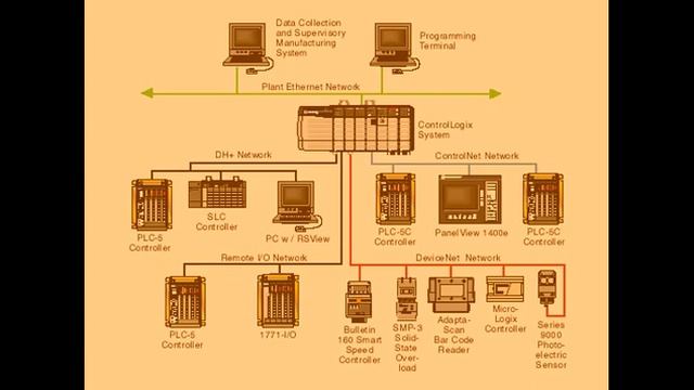 01(Basic of PLC) - Introduction - Course in the STEP 7 2000 series