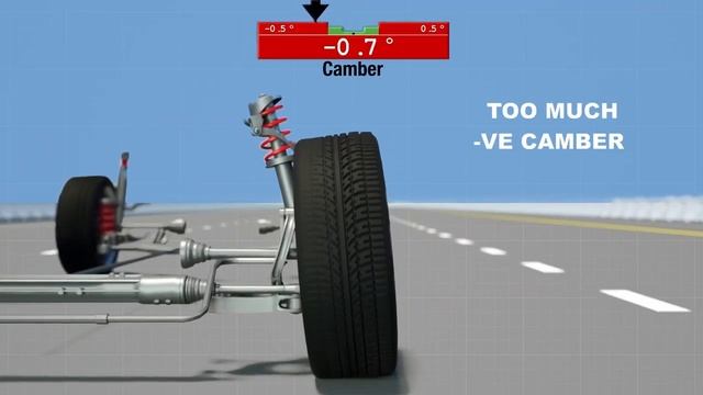 Understanding the Wheel Alignment Process_ Camber, Caster, Toe Angles, and Their Effects