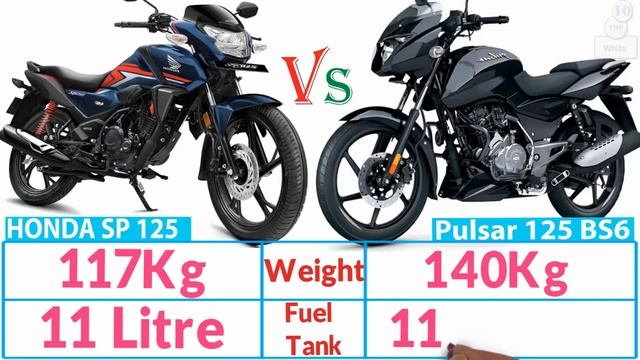 Honda SP 125 BS6 Vs Pulsar 125 BS6 (split seat) Bike Comparison and Price