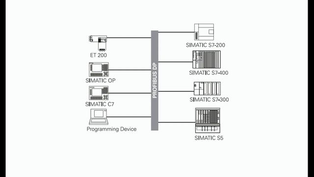 13(Basic of PLC) - Specialized Expansion Modules - Course in the STEP 2000 series