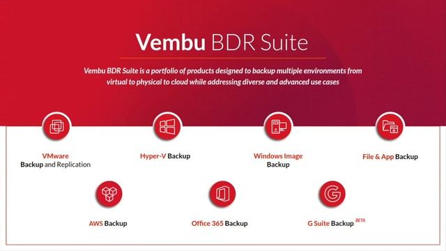 Best practices in protecting your VMware VMs from Data Loss & Disaster