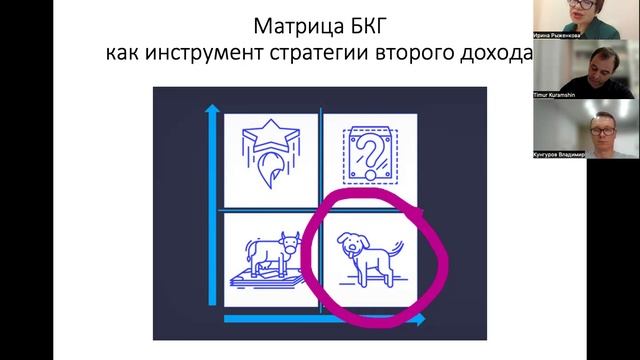 3_Управление карьерой: стратегия второго дохода