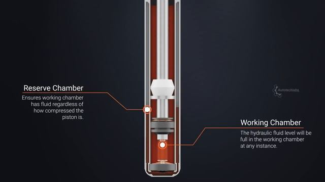 Shock Absorbers _ Autotechlabs