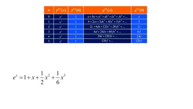 САМАЯ КРАСИВАЯ ФОРМУЛА В МАТЕМАТИКЕ — ФОРМУЛА ЭЙЛЕРА: e^(iπ)+1=0