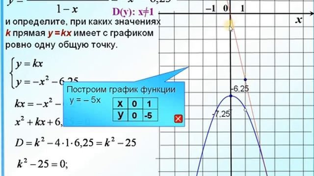 ОГЭ Задание 23 Парабола с проколотой точкой Прямые y=kx