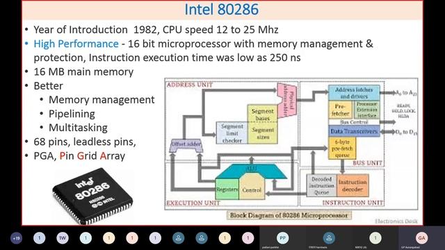 RAB/EC1/UNIT 2/MATHEMATICAL REPRESENTATION OF AM COMPUTER HARDWARE AND NETWORKING [6X412]