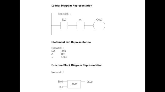 07(Basic of PLC) - Programming A PLC - Course in the STEP 2000 series