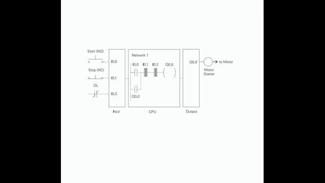 08(Basic of PLC) - Discrete Inputs Outputs - Course in the STEP 2000 series