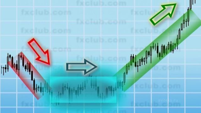 Учебный фильм «Chart Analysis — Part I» / Educational film “Chart Analysis – Part I”. 2005.