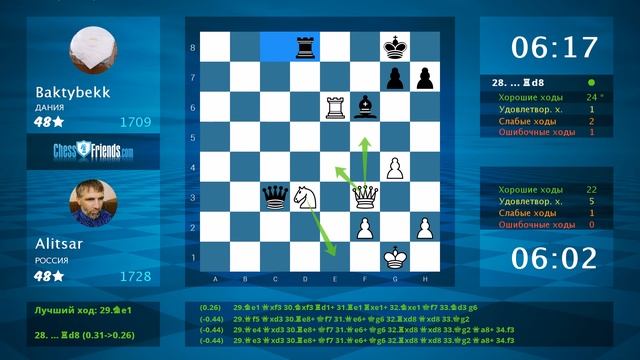 Chess Game Analysis: Alitsar - Baktybekk : 1/2-1/2 (By ChessFriends.com)