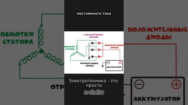 Сравнение постоянного и переменного генераторов #автоэлектрик#автоэлектрика#автодиагностика#autel