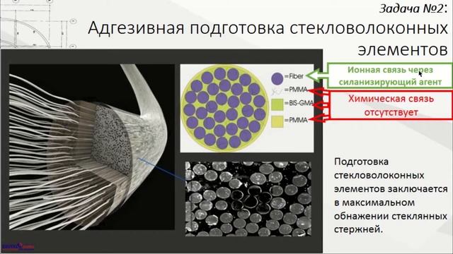 Вебинар Волков Д.П. Стекловолоконные балочные конструкции. (30.04.2019)