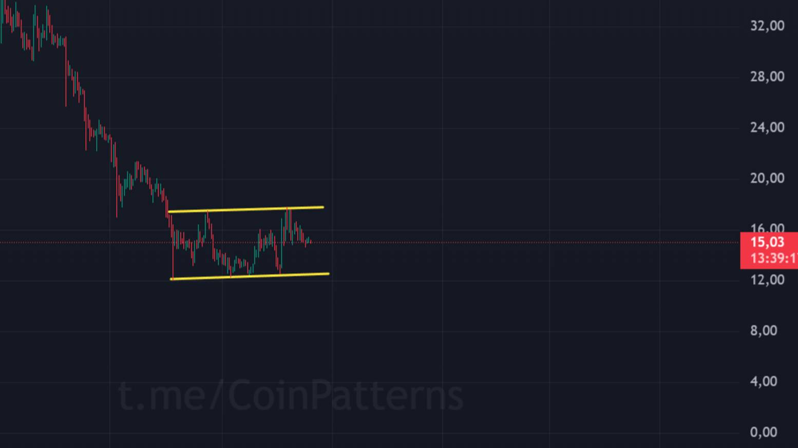 Chia, XCH, прогноз, боковое движение, флэт