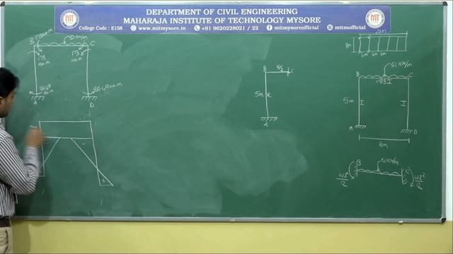 DESIGN OF FIXED PORTAL FRAME/DRSS/17CV72/CLASS 17