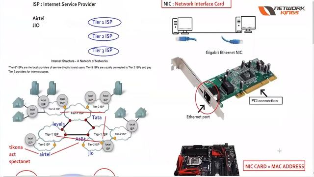 [Hindi] Unicast Multicast Broadcast| Network Fundamentals