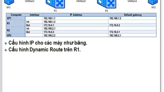 Windows Server 2003 - Dynamic Route - Lê Phi Trường