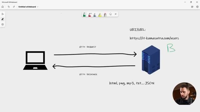 03 - HTTP _ Back-end - Путь Самурая _ Как стать программистом