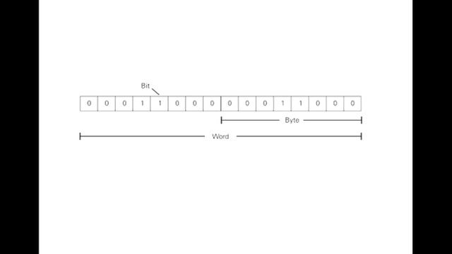 02(Basic of PLC) - Number Systems - Course in the STEP 2000 series