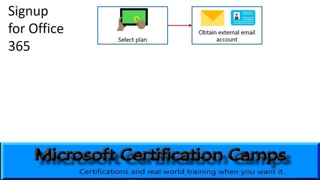 Office 365 Introduction