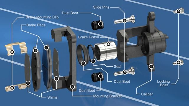 How car brakes work