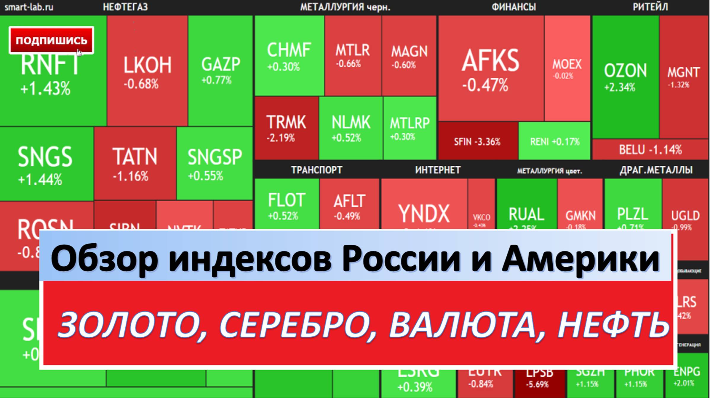 Обзор ММВБ. Золото и серебро продолжает расти, нефть и природный газ падают