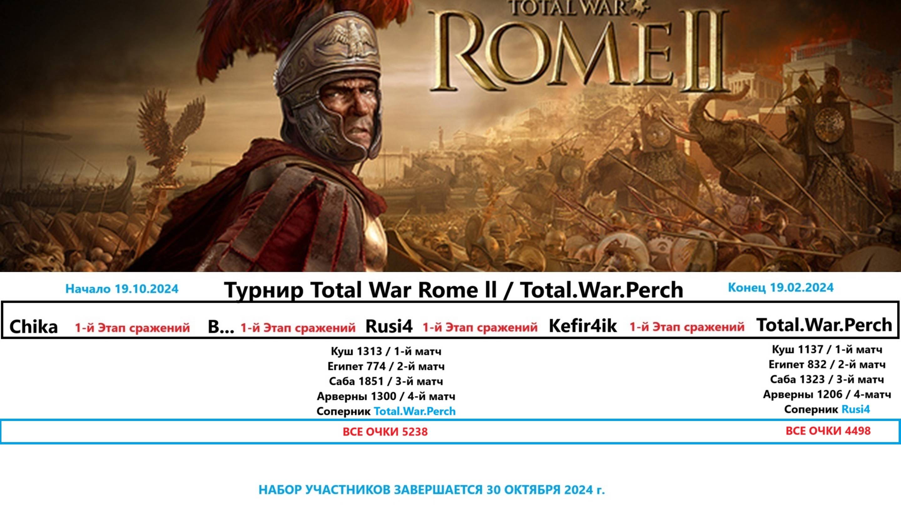 Турнир Total War Rome ll № 2 / Total.War.Perch / B...