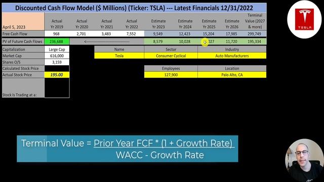 From Zero to Ludacris: A Hilarious Ride Through Tesla's Stock Price Forecast --- $TSLA