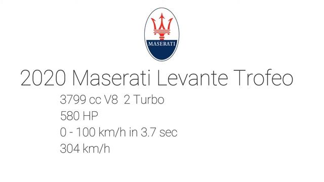 2020 Maserati Levante Trofeo acceleration (580hp)