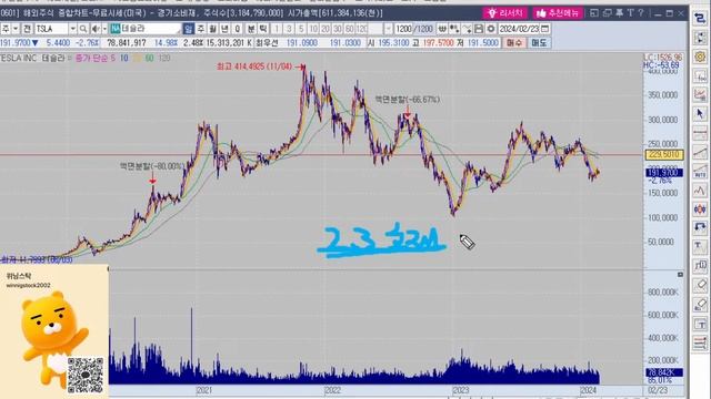 24년차 전업투자-[세력주 매매법]- 테슬라 라이브  2024.2.24- tesla 1부,2부