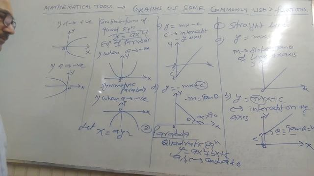 MATHEMATICAL TOOLS  II   GRAPHS OF SOME COMMONLY USED FUNCTIONS  II  CLASS 11  II  JEE  II  NEET