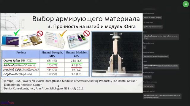 38. ''Прямые методы реставраций повышенной прочности.''(15.10.2019)