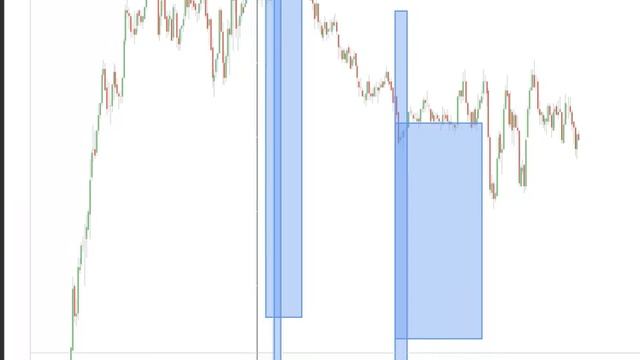 INtraday trend and turning points using the vedic astro excel method. ES, E-Mini, NQ, SPY, QQQ