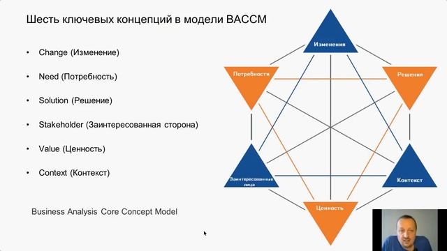 Краткий обзор BABOK