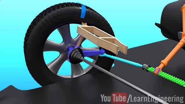 Understanding Wheel Alignment !