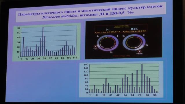 15. Культура клеток высших растений 1. Физиология растений I - Носов А. М. Teach-in.