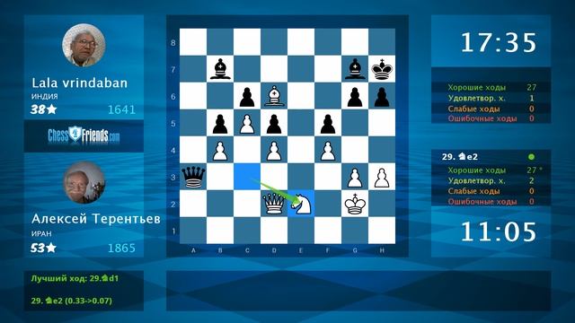 Chess Game Analysis: Алексей Терентьев - Lala vrindaban : 1-0 (By ChessFriends.com)