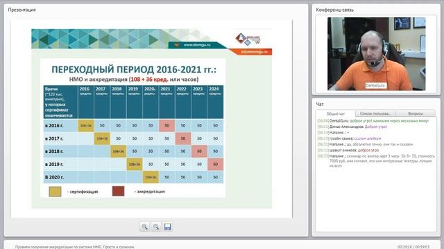 21. 2016 07 19  Правила получения аккредитации по системе НМО  Просто о сложном  798958