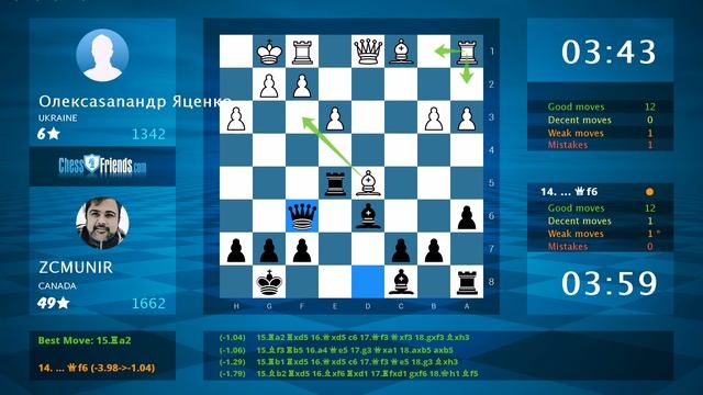 Chess Game Analysis: Олексаsanaндр Яценко - ZCMUNIR : 0-1 (By ChessFriends.com)